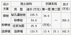 薄壁地下連續墻支護技術  第4張