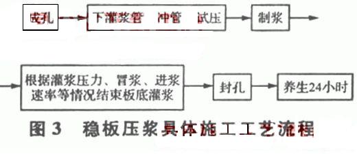高速公路路面加鋪改建工程施工工藝及質量控制