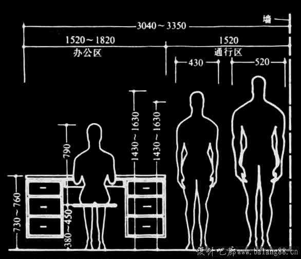 人在環境中的尺度關系  第5張